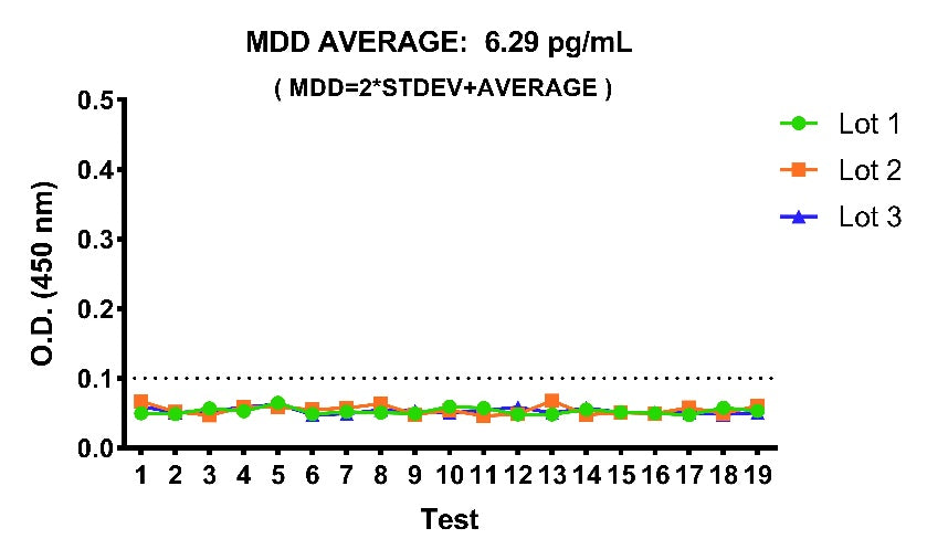 Human TSLP OneStep ELISA Kit