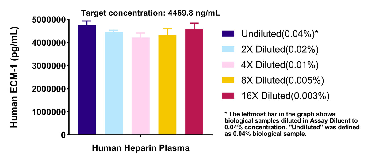 Human ECM1 OneStep ELISA Kit