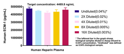 Human ECM1 OneStep ELISA Kit