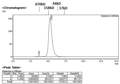 Monoclonal Anti-Eribulin Antibody