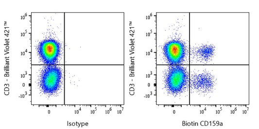 Biotin Mouse Anti-Human CD159a Antibody (S-2919)