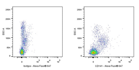 Alexa Fluor® 647 Mouse Anti-Human CD141 Antibody (S-2870)