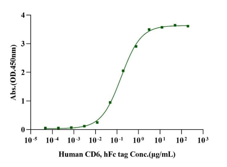 ALCAM/CD166 His Tag Protein, Human