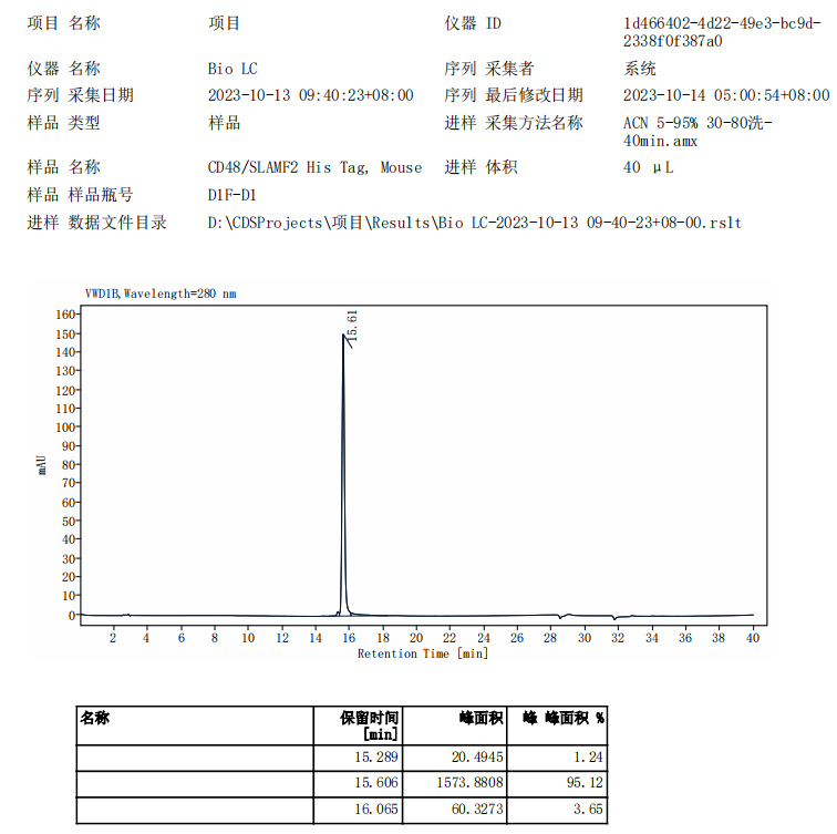 CD48/SLAMF2 His Tag Protein, Mouse