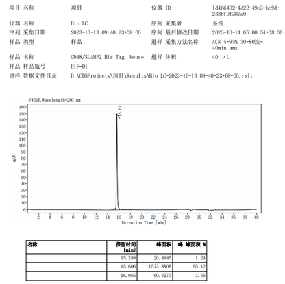 CD48/SLAMF2 His Tag Protein, Mouse