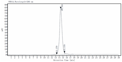 CX3CL1 Protein, Mouse