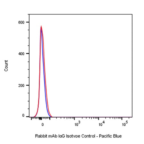 Pacific Blue Rabbit IgG Isotype Control Antibody (S-R058)