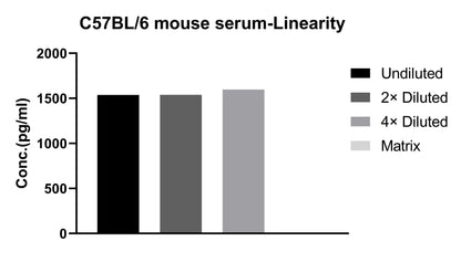 Mouse IFN-γ Single Plex Kit (Flow Cytometry Bead Assay)