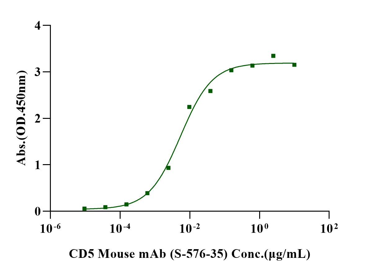 CD5 His Tag Protein, Human