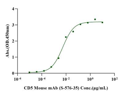 CD5 His Tag Protein, Human