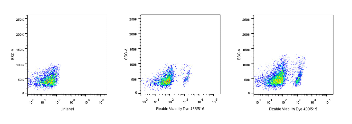 Fixable Viability Dye 515