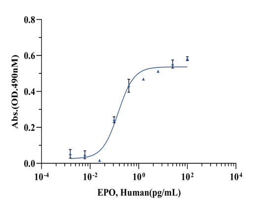 EPO Protein, Human