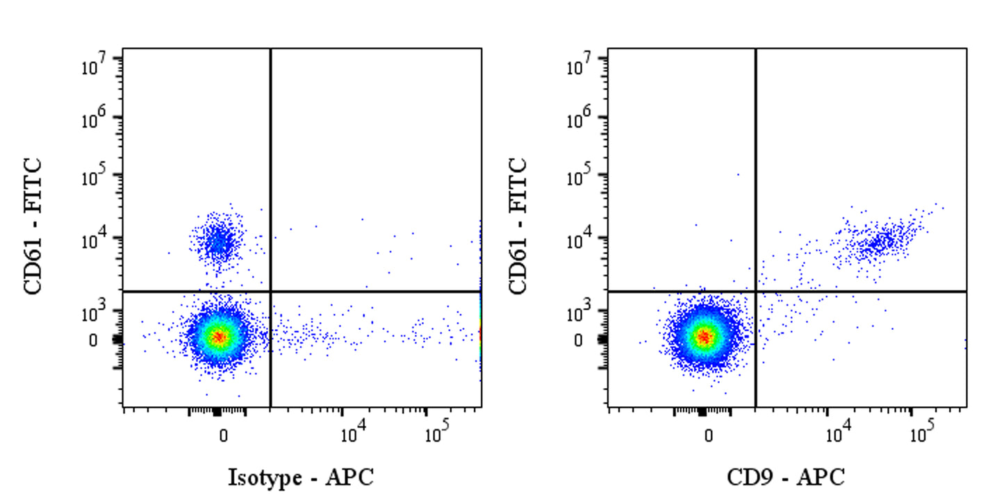 APC Mouse Anti-Human CD9 Antibody (S-2896)