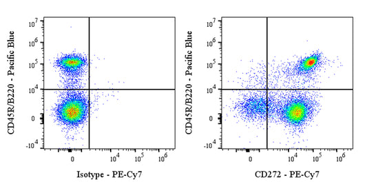 PE-Cy7 Mouse Anti-Mouse CD272 (BTLA) Antibody (S-3831)