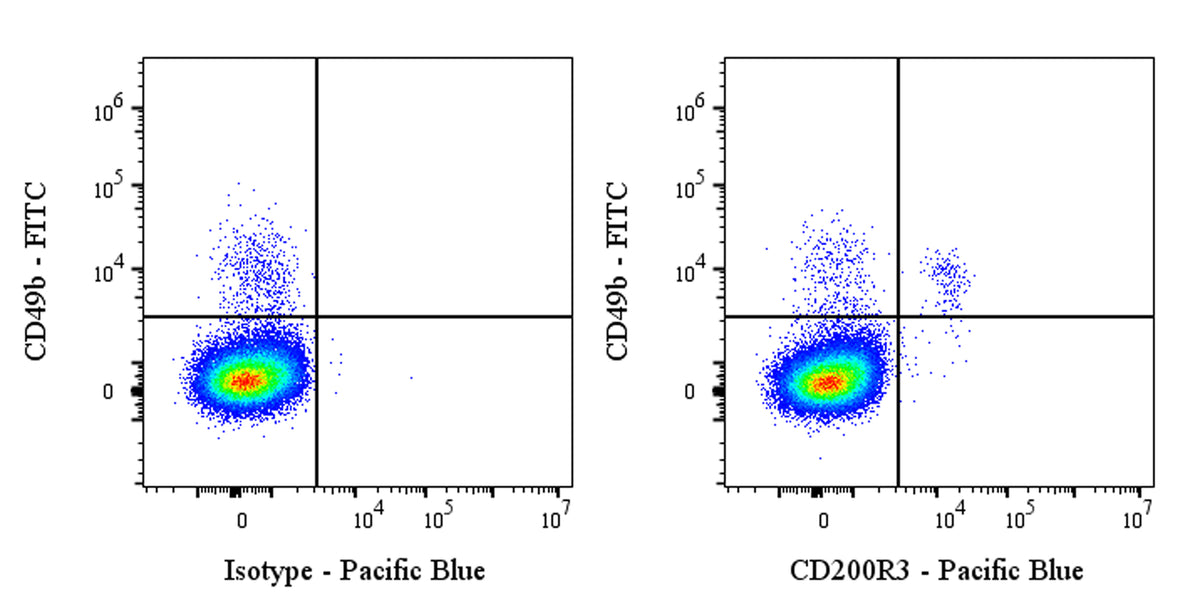 Pacific Blue Rat Anti-Mouse CD200R3 Antibody (Ba13)