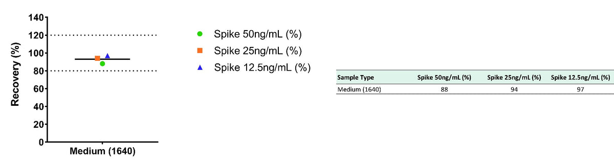 Monkey IL-4 Culture media OneStep ELISA Kit