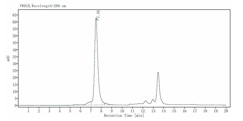 Non-Biotinylated ANDR(LBD) His&Avi Tag Protein, Human
