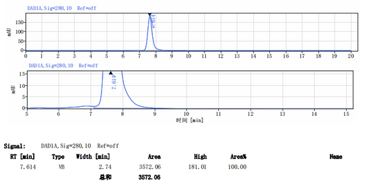 Anti-DLL3 Monoclonal Antibody (Rovalpituzumab)