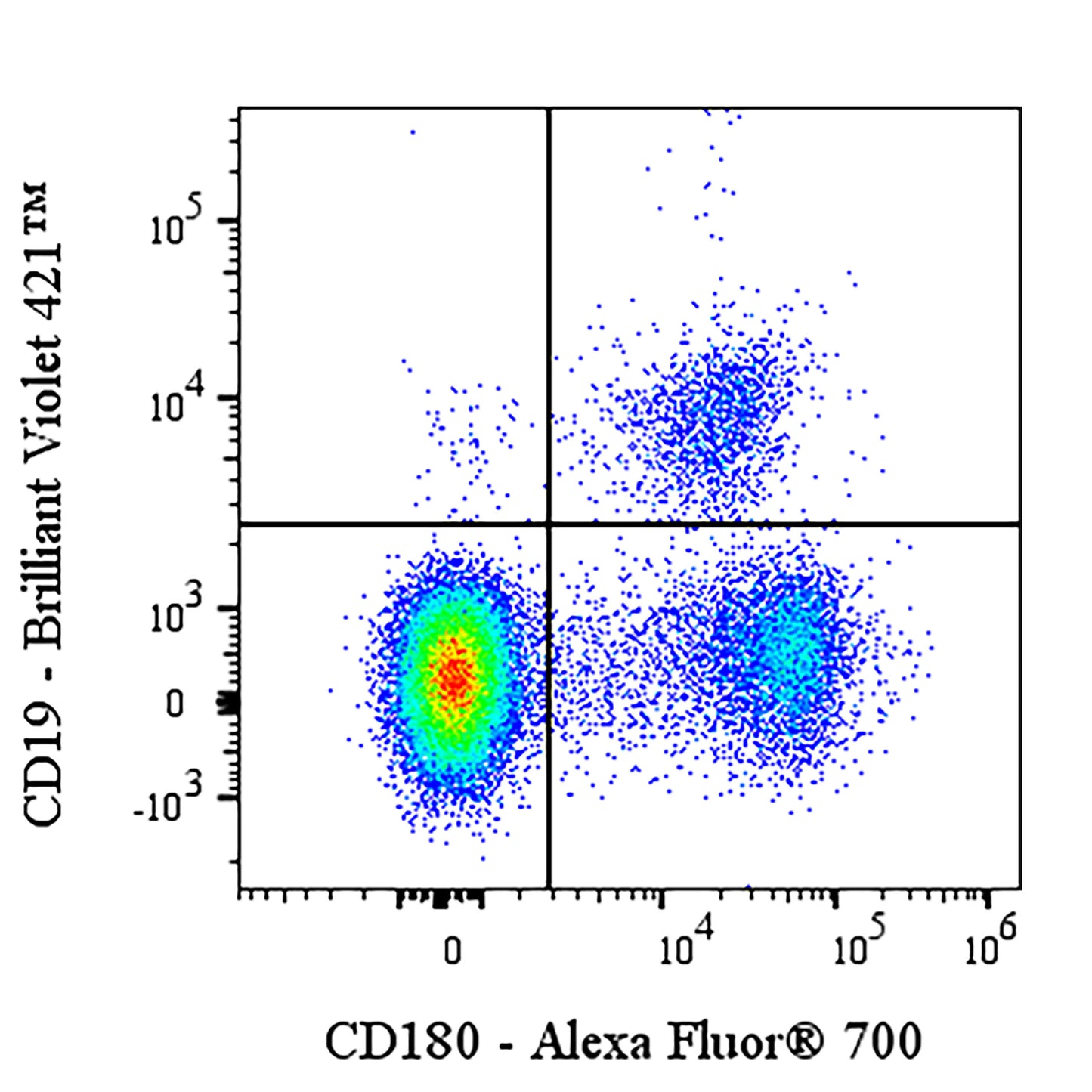Alexa Fluor® 700 Mouse Anti-Human CD180 Antibody (G28-8)