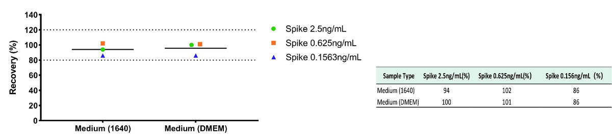 Rat IgE Culture media OneStep ELISA Kit