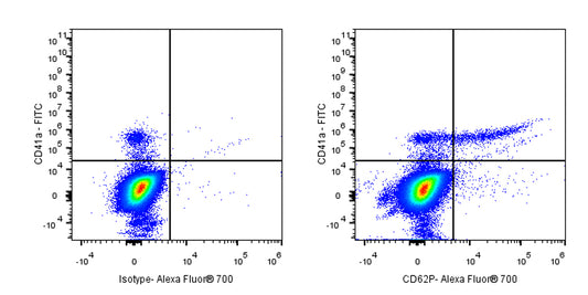 Alexa Fluor® 700 Mouse Anti-Human CD62P Antibody (S-921-3)