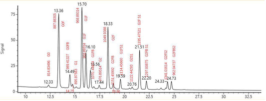 N-Glycan Kit(Extraction column)