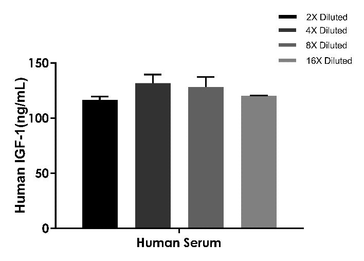 Human IGF-1 OneStep ELISA Kit