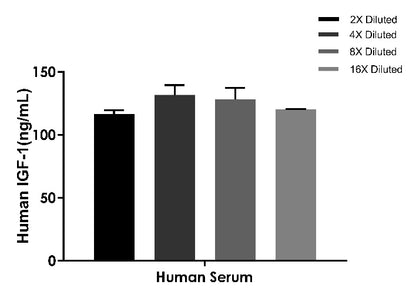 Human IGF-1 OneStep ELISA Kit