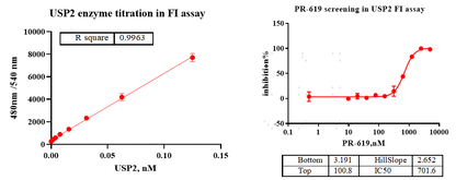 USP2 His Tag Protein,Human