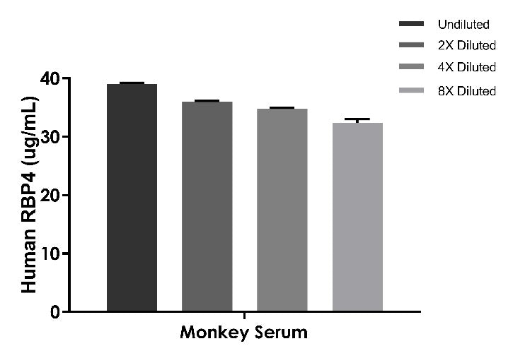 Human & Monkey RBP4 OneStep ELISA Kit