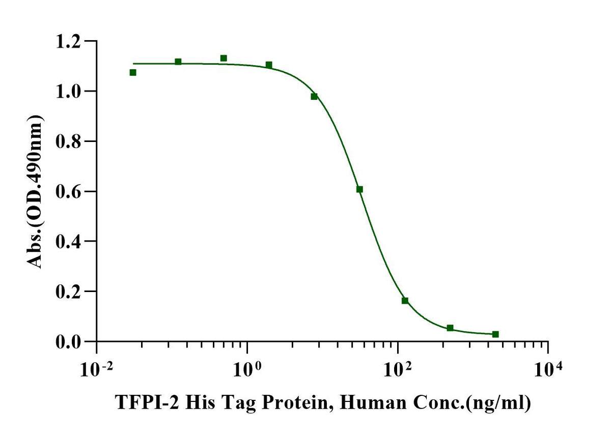 TFPI-2 His Tag Protein, Human
