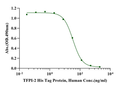 TFPI-2 His Tag Protein, Human