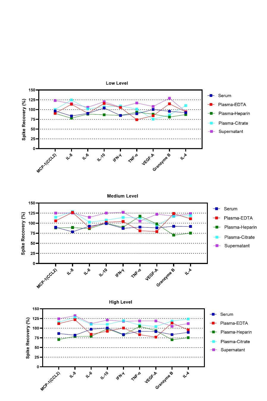Human Essential Immune Biomarker 9-Plex Kit (Flow Cytometry Multiplex Bead Assay)