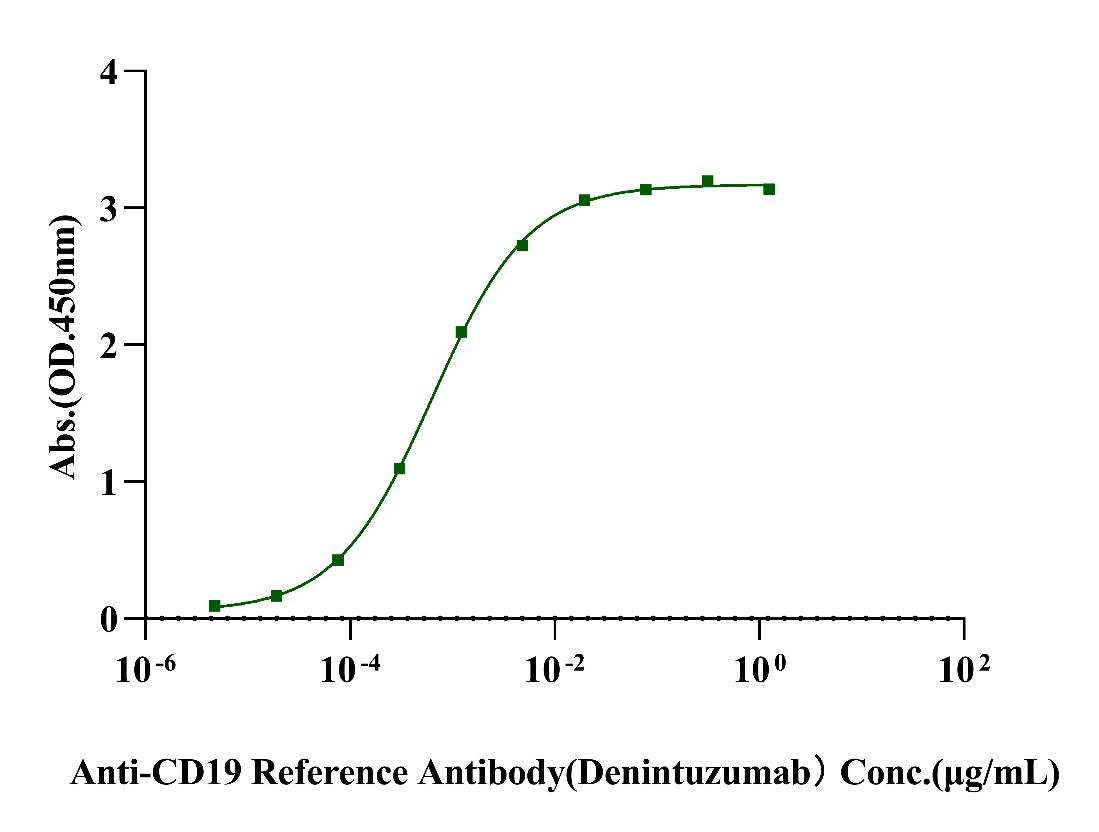 Biotinylated CD19 His&Avi Tag Protein, Human