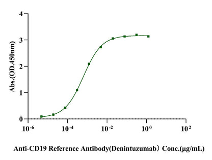 Biotinylated CD19 His&Avi Tag Protein, Human