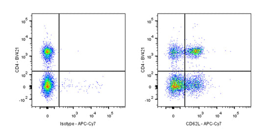 APC-Cy7 Rat Anti-Mouse CD62L Antibody (MEL-14)