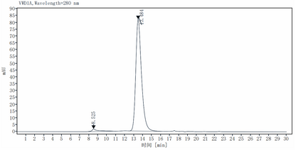 IL-18Rβ/IL-1R7 His Tag Protein, Human