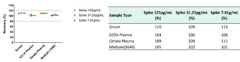Monkey IL-2 OneStep ELISA Kit