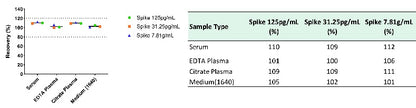 Monkey IL-2 OneStep ELISA Kit