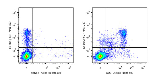 Alexa Fluor® 488 Rat Anti-Mouse CD9 Antibody (S-R652)