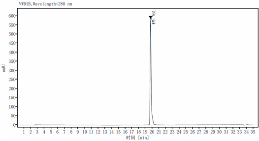 CNTF Protein, Human