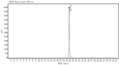 CNTF Protein, Human