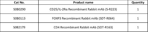 CD25/IL-2Rα, FOXP3, CD4 Antibody Panel
