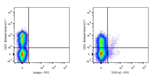 FITC Armenian hamster Anti-Mouse TCR Vγ2 Antibody (UC3-10A6)