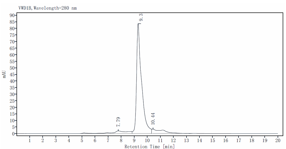 Biotinylated IL-2 His Tag Protein, Human