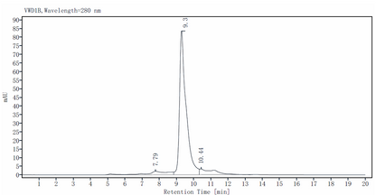 Biotinylated IL-2 His Tag Protein, Human