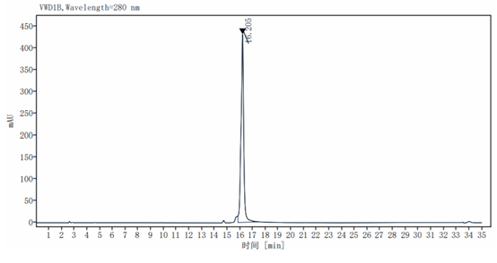 ASGR1 Fc Chimera Protein, Human