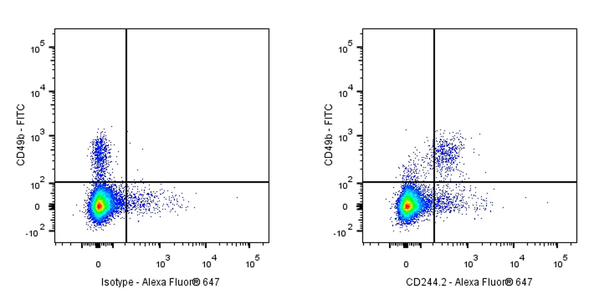 Mouse Anti-Mouse CD244.2 Antibody (2B4)