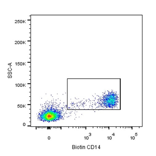 Biotin Mouse Anti-Human CD14 Antibody (S-631-50)