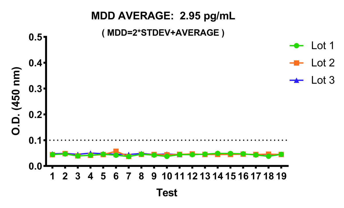 Human PD-L1 OneStep ELISA Kit